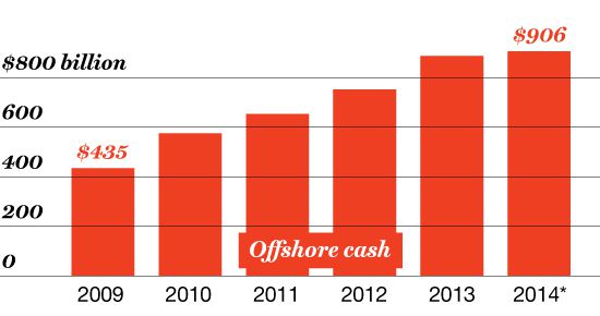slo_offshore_cash